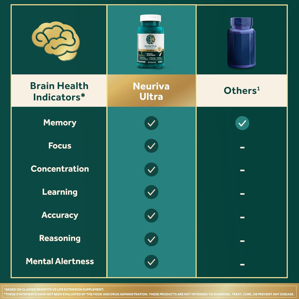 NEURIVA Brain Health Ultra Mental Alertness Supplement 60 Capsules